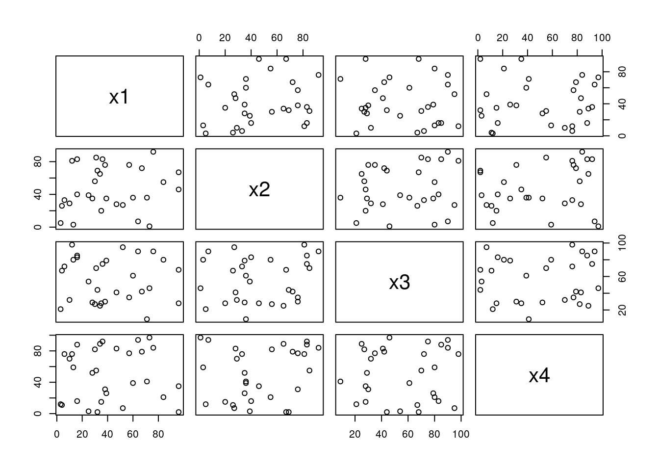 Chapter 5 Data Visualization | BioSakshat - Free Study Materials