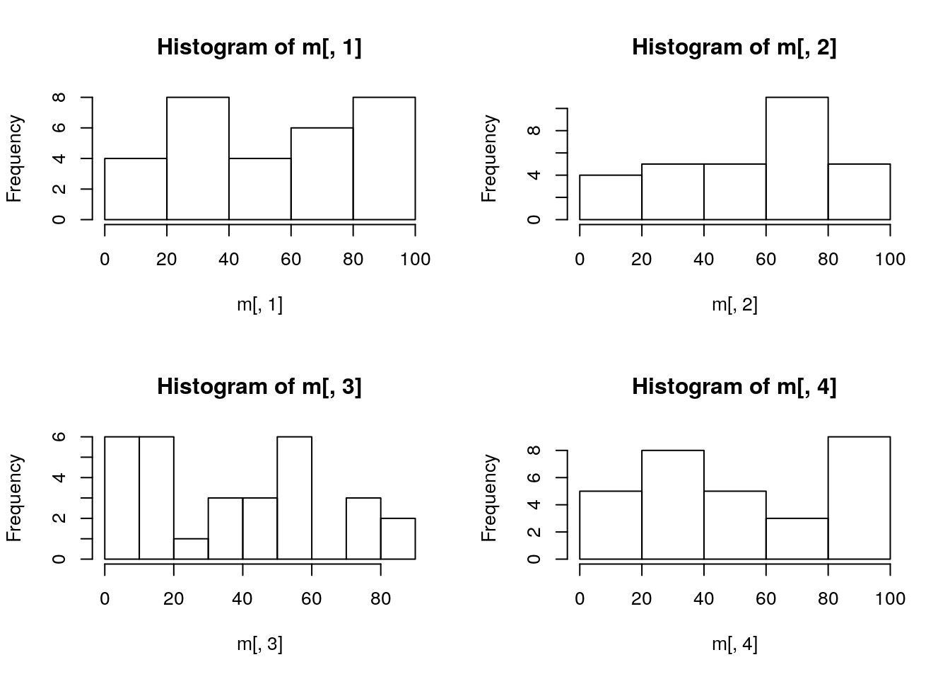 Chapter 5 Data Visualization | BioSakshat - Free Study Materials