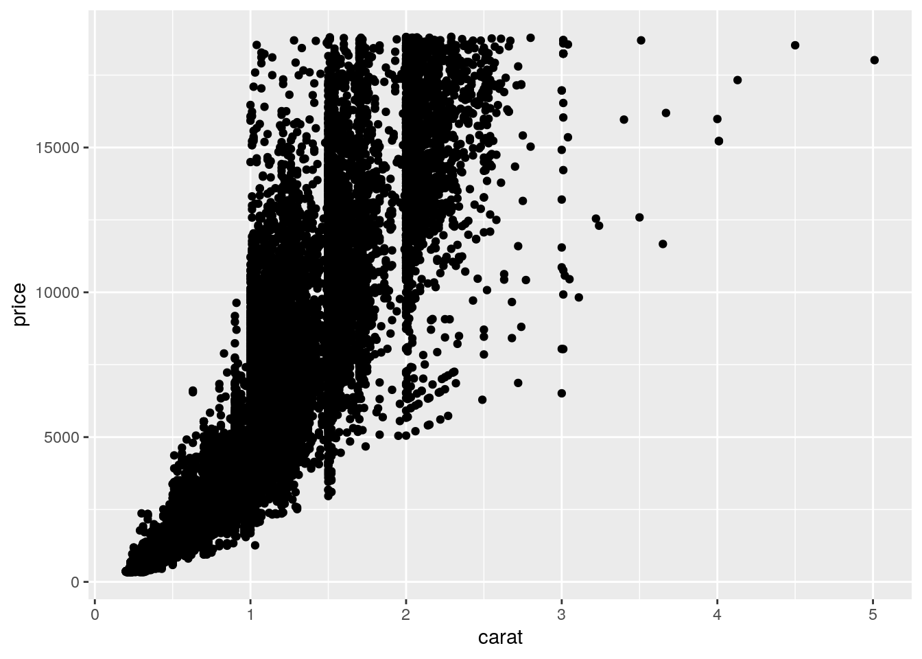 Chapter 5 Data Visualization | BioSakshat - Free Study Materials