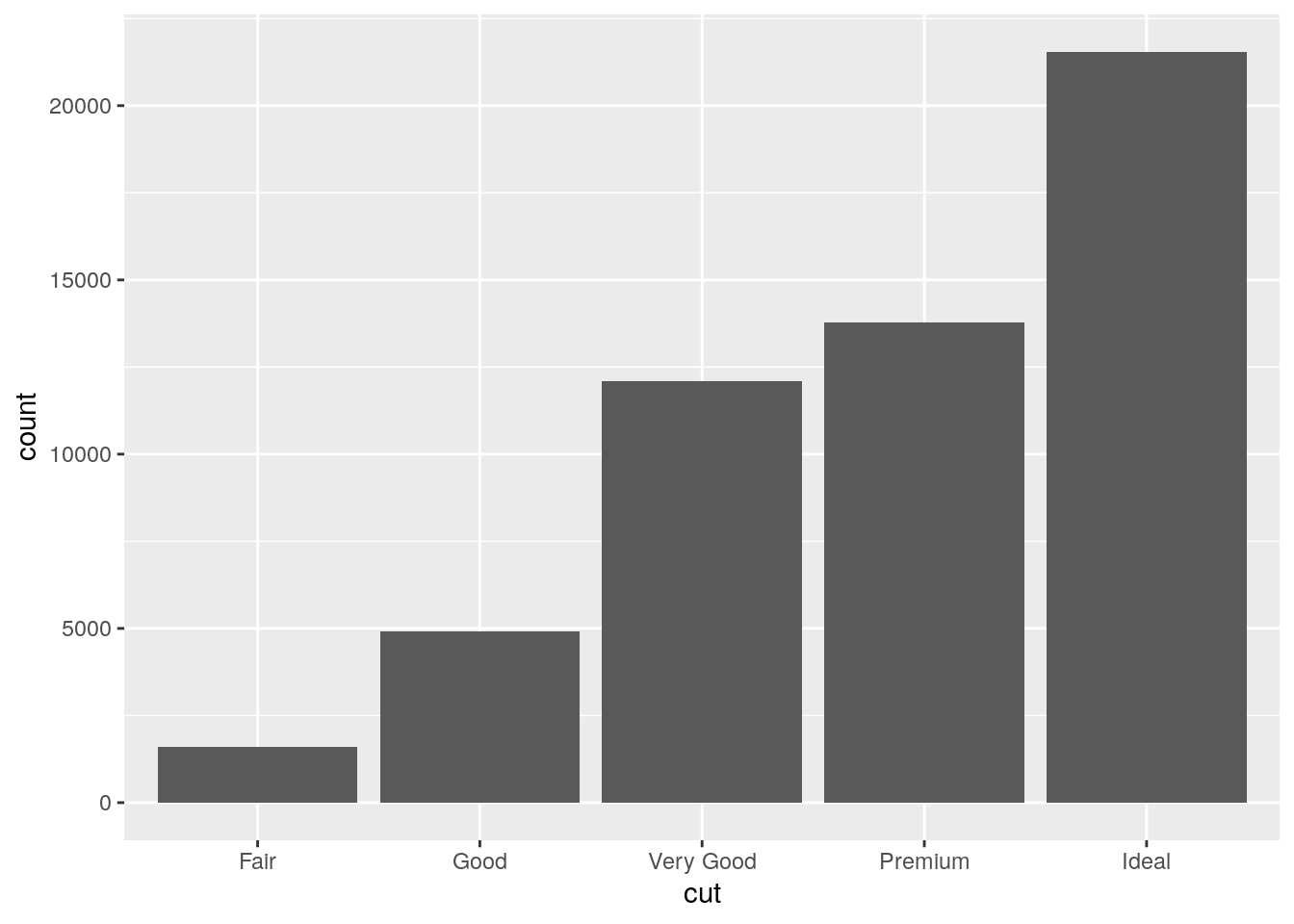 Chapter 5 Data Visualization | BioSakshat - Free Study Materials