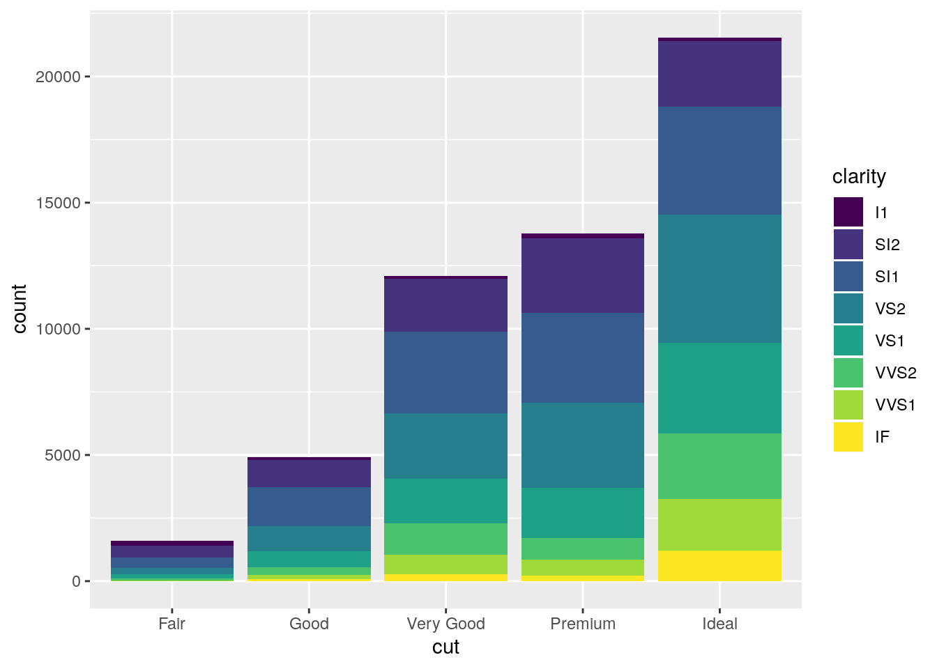 Chapter 5 Data Visualization | BioSakshat - Free Study Materials